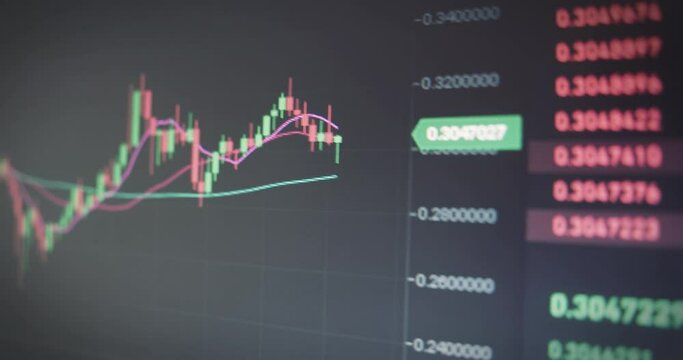 Stock Market Chart Analysis on Screen. Curve diagram shows price developments on the cryptocurrency market.