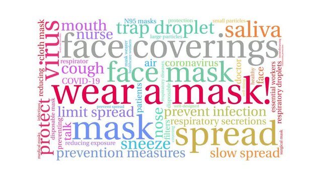 Wear a Mask animated word cloud on a white background.