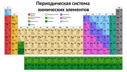 Periodic table of the chemical elements on russian language. Educational vector multicolor chart illustration including new elements Nihonium, Moscovium and Oganesson.