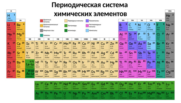 Periodic table of the chemical elements on russian language. Educational vector multicolor chart illustration including new elements Nihonium, Moscovium and Oganesson.