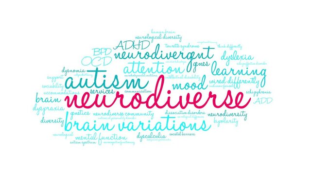 Neurodiverse animated word cloud on a white background.