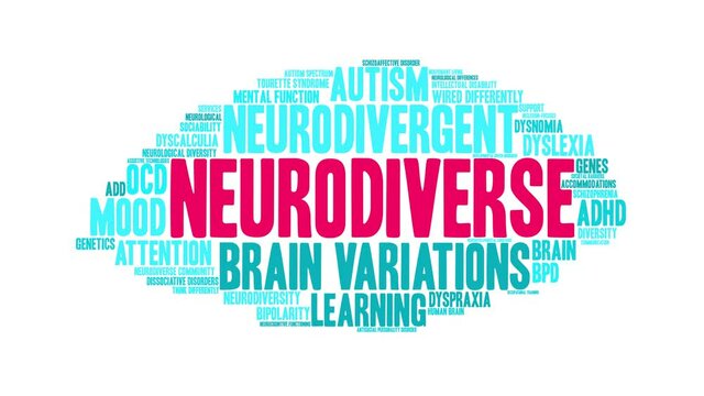 Neurodiverse animated word cloud on a white background.