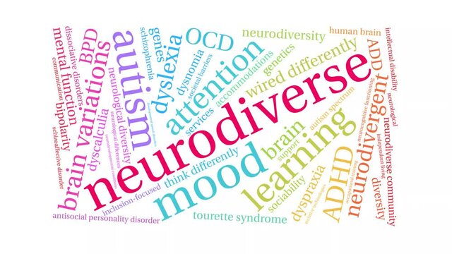 Neurodiverse animated word cloud on a white background.