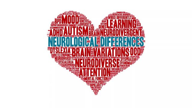Neurological Differences animated word cloud on a white background.