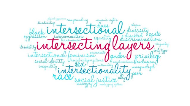Intersecting Layers animated word cloud on a white background.