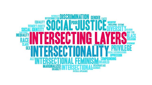 Intersecting Layers animated word cloud on a white background.