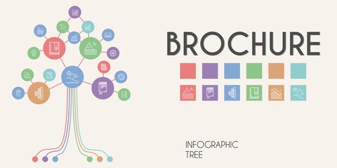 brochure vector infographic tree. line icon style. brochure related icons such as orange, ball, books, stationary, coffee, book, bar graph, bar chart, pyramid, catalogue, notebook