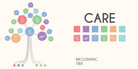 care vector infographic tree. line icon style. care related icons such as insurance, shaving brush, shampoo, sickle, band aid, wrong way, lawnmower, heart, hand mirror, comb