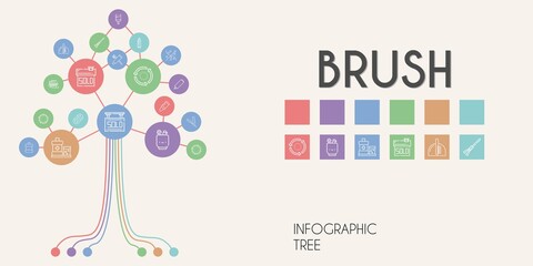 brush vector infographic tree. line icon style. brush related icons such as brush, sponge, sold, crayon, mouthwash, paint, broom, pencil case, comb, toothpaste, highlighter