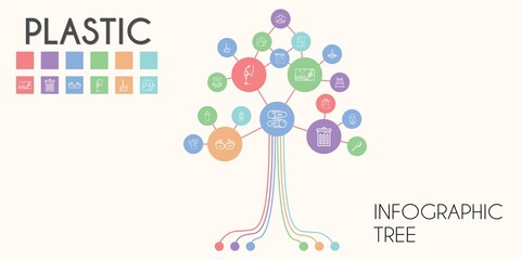 plastic vector infographic tree. line icon style. plastic related icons such as package, electric razor, shaker, wiping, bag, 3d printer, air hockey, whirligig, switch