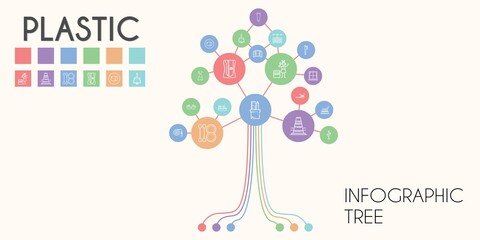plastic vector infographic tree. line icon style. plastic related icons such as keyboard, portable fridge, mirror, package, usb, bottles, sandbox, tooth brush, hose, dustpan