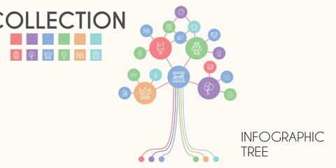 collection vector infographic tree. line icon style. collection related icons such as smoothie, bread, star, paint brush, mall, tree, lifesaver, rucksack, cream, monitor
