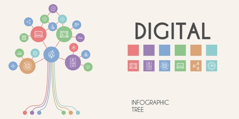 digital vector infographic tree. line icon style. digital related icons such as modeling, contract, news reporter, news report, global, store, clock, laptop, cctv, progress bar