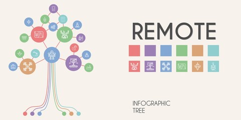 remote vector infographic tree. line icon style. remote related icons such as robot, console, video call, wifi, desk, lock, working, air conditioner, drone, home
