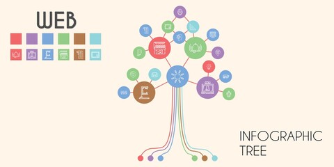 web vector infographic tree. line icon style. web related icons such as gym station, news, bus, idea, clock, store, sun, bell, artificial intelligence, robot, square, video call