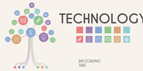technology vector infographic tree. line icon style. technology related icons such as payment method, news, console, recorder, screen, industry, wedding video, battery, message