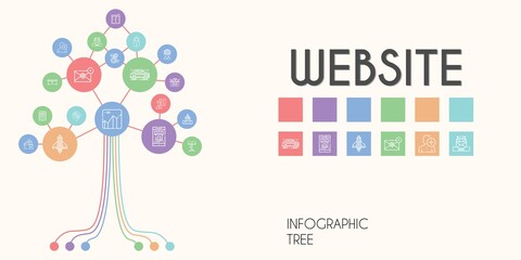 website vector infographic tree. line icon style. website related icons such as online shopping, development, tickets, real estate, drawer, lamp, padlock, graph, tablet