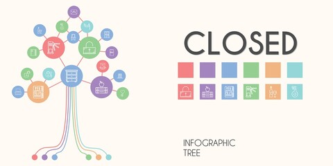 closed vector infographic tree. line icon style. closed related icons such as door, fridge, package, eye mask, book, drawer, padlock, cupboard, locker, unlocked, envelope