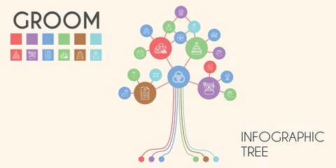 groom vector infographic tree. line icon style. groom related icons such as bride, wedding dress, groom, wedding ring, wedding gift, ring, electric razor, day, car