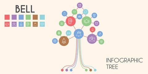 bell vector infographic tree. line icon style. bell related icons such as alarm clock, notification, kettlebell, sos, dumbbell, wedding bells, slot machine, bell