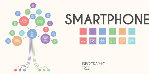 smartphone vector infographic tree. line icon style. smartphone related icons such as app, smartwatch, eraser, online shopping, smartphone, store, message, schedule, tablet