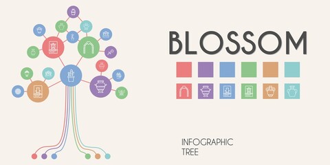 blossom vector infographic tree. line icon style. blossom related icons such as flowers, wedding arch, butterfly, cactus, bouquet, vase, tulip, sunflower, flower