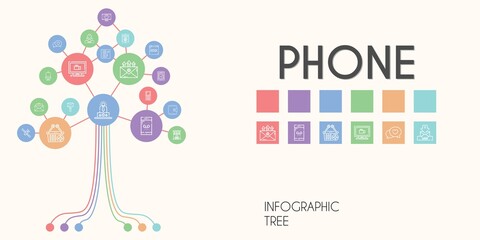 Fototapeta na wymiar phone vector infographic tree. line icon style. phone related icons such as smartphone, wallet, mail, e commerce, user experience, monitoring, online shop, tablet, playlist
