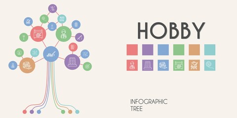 hobby vector infographic tree. line icon style. hobby related icons such as sewing box, easel, fishing rod, thimble, flippers, wool ball, lawnmower, reading, thread, yarn ball