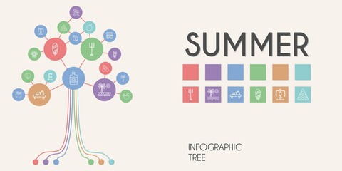 summer vector infographic tree. line icon style. summer related icons such as gym station, sun lotion, cherry, surfboard, seashell, ice cream cart, pool, coconut, orange