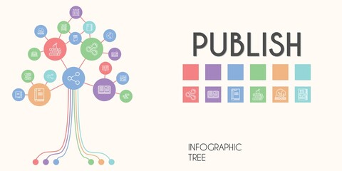 publish vector infographic tree. line icon style. publish related icons such as books, open book, book, share, sharing