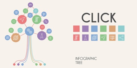 click vector infographic tree. line icon style. click related icons such as app, button, cursor, mouse, website, buttons, like, web, scroll, share, sharing, internet