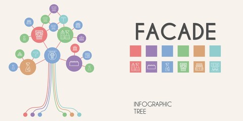 facade vector infographic tree. line icon style. facade related icons such as bricks, bank, paint roller, stores, column, window cleaner, store