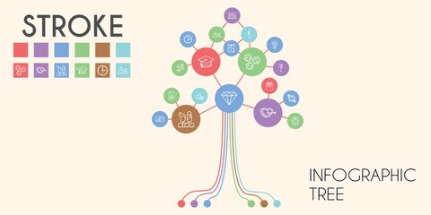 stroke vector infographic tree. line icon style. stroke related icons such as parking, bed, pet food, buttons, paint brush, mortarboard, idea, heart, users, meal, timer