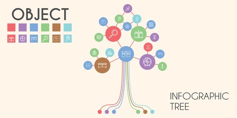 object vector infographic tree. line icon style. object related icons such as gift, washing machine, needles, loupe, eye mask, street lamp, mall, sign, bird cage, drawer