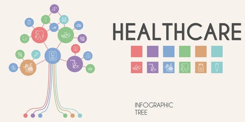 healthcare vector infographic tree. line icon style. healthcare related icons such as insurance, pills, hot stones, glove, tooth brush, medicine, first aid kit, ambulance