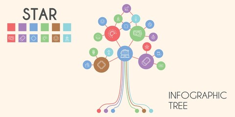 star vector infographic tree. line icon style. star related icons such as carambola, tickets, ticket, tree, pluto, sun, eclipse, speech bubble, observatory, patch, astronaut