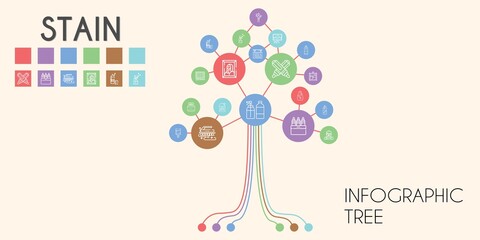 stain vector infographic tree. line icon style. stain related icons such as brush, detergent, sold, canvas, watercolor, spray, painting, artist, paint brush, marker, chinese ink