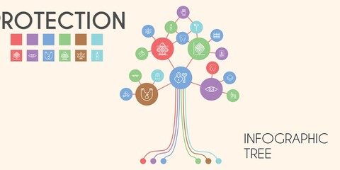 protection vector infographic tree. line icon style. protection related icons such as sun lotion, dreamcatcher, fire extinguisher, scale, bottle, cctv, padlock, layer