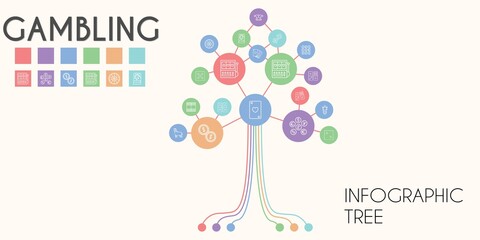 gambling vector infographic tree. line icon style. gambling related icons such as horse, coins, roulette, backgammon, poker, dice, ace of hearts, joker, domino, slot machine