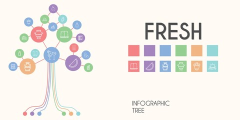 fresh vector infographic tree. line icon style. fresh related icons such as papaya, bread, foam, cocktails, vase, bottle, soda, vegetable, apple, toothpaste, field, school