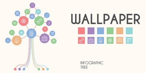 wallpaper vector infographic tree. line icon style. wallpaper related icons such as papaya, crane, room divider, strawberry, runway, global, ladybug, laptop, nebula, flower