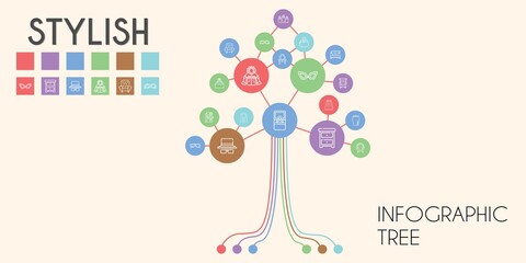 stylish vector infographic tree. line icon style. stylish related icons such as nightstand, sunglasses, sofa, engagement ring, nails, jacket, curriculum, room, glasses, dressing table