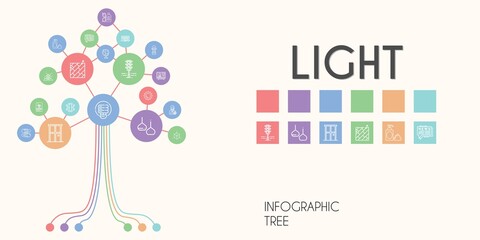 light vector infographic tree. line icon style. light related icons such as news, sun lotion, door, light bulb, foam, news reporter, news report, snowing, laptop, sun