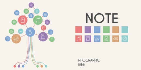 note vector infographic tree. line icon style. note related icons such as eraser, paper clip, musical note, clipboard, dollar, romantic music, highlighter, paper, pin