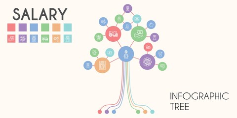 salary vector infographic tree. line icon style. salary related icons such as saving, money, time is money, atm, savings, salary, businesswoman, cash, dollar