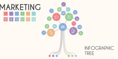 marketing vector infographic tree. line icon style. marketing related icons such as tent, megaphone, branding, networking, pie chart, store, research, supermarket, line chart