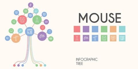 mouse vector infographic tree. line icon style. mouse related icons such as cursor, mouse, website, computer, directions, pet brush, hamster, scroll, drag