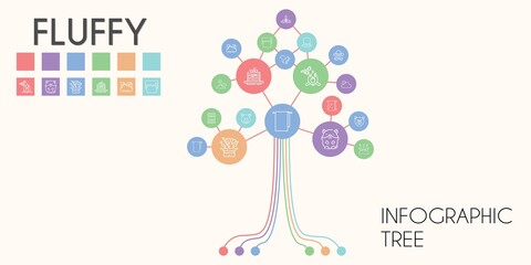 fluffy vector infographic tree. line icon style. fluffy related icons such as wool, hamster, marshmallow, pancakes, cloud, cloudy, squirrel, cushion, towels, towel, feathers