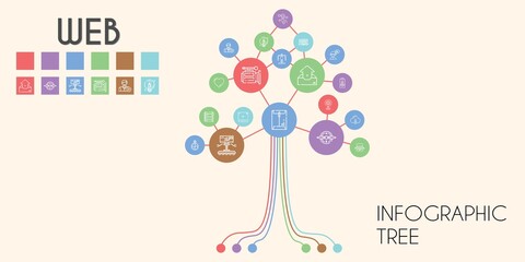 web vector infographic tree. line icon style. web related icons such as gym station, sunglasses, video player, video camera, checklist, battery, laptop, outbox, creative