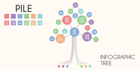 pile vector infographic tree. line icon style. pile related icons such as books, bookshelf, coins, towel, towels, straw bale, contract, book, closet, bookcase, dishes, coin